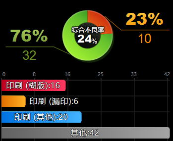 不良率表示・集計画面