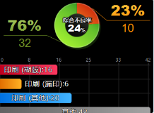 不良率表示・集計画面