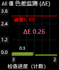 色差リアル監視画面