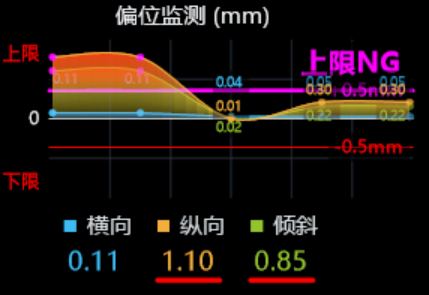 見当ズレリアル監視機能